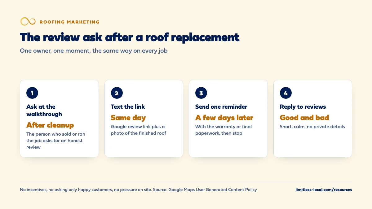 Four steps for asking for a Google review after a roof replacement: ask at the final walkthrough after cleanup, text the review link the same day with a photo, send one reminder a few days later, and reply to good and bad reviews