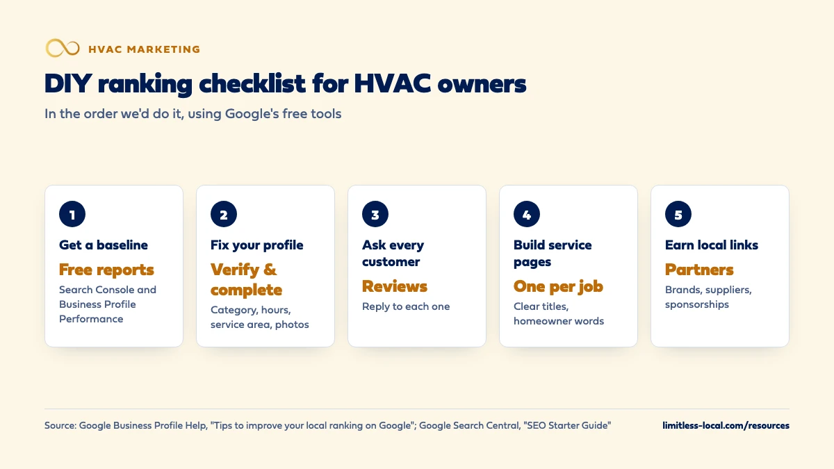 Five-step DIY ranking checklist for HVAC owners: get a baseline from the free Search Console and Business Profile performance reports, verify and complete your profile, ask every customer for a review and reply, build one service page per job with clear titles in homeowner words, and earn local links from brands, suppliers and sponsorships