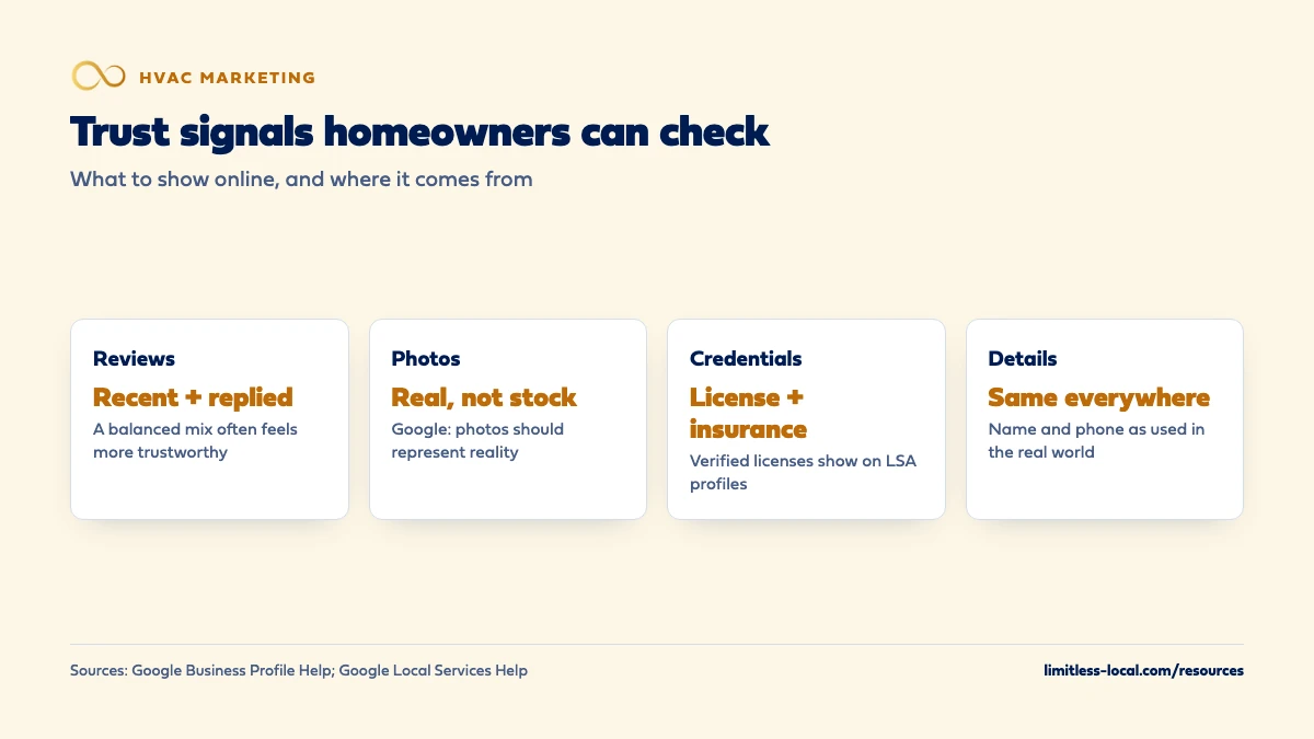 Four trust signals for HVAC companies online: recent reviews with replies, real photos rather than stock, a stated license and insurance, and the same name and phone number everywhere