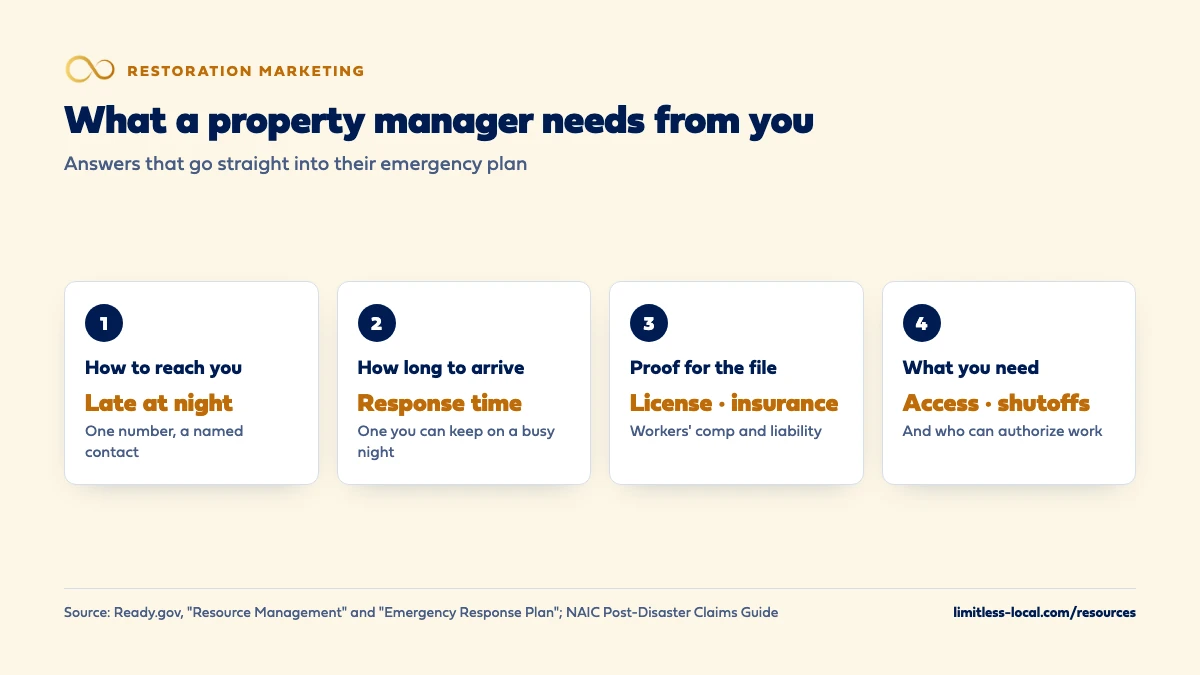 What a property manager needs from a restoration company: how to reach you late at night with one number and a named contact; a response time you can keep; proof of license, workers' compensation and liability insurance for their file; and what you need from them, such as building access, shutoff locations and who can authorize work