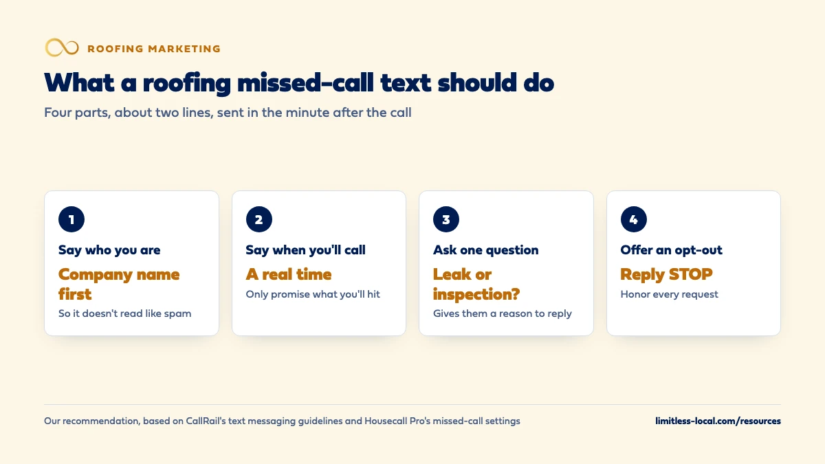 Four parts of a roofing missed-call text: say who you are with the company name first, say when you'll call with a real time, ask one easy question such as leak or inspection, and offer an opt-out with Reply STOP