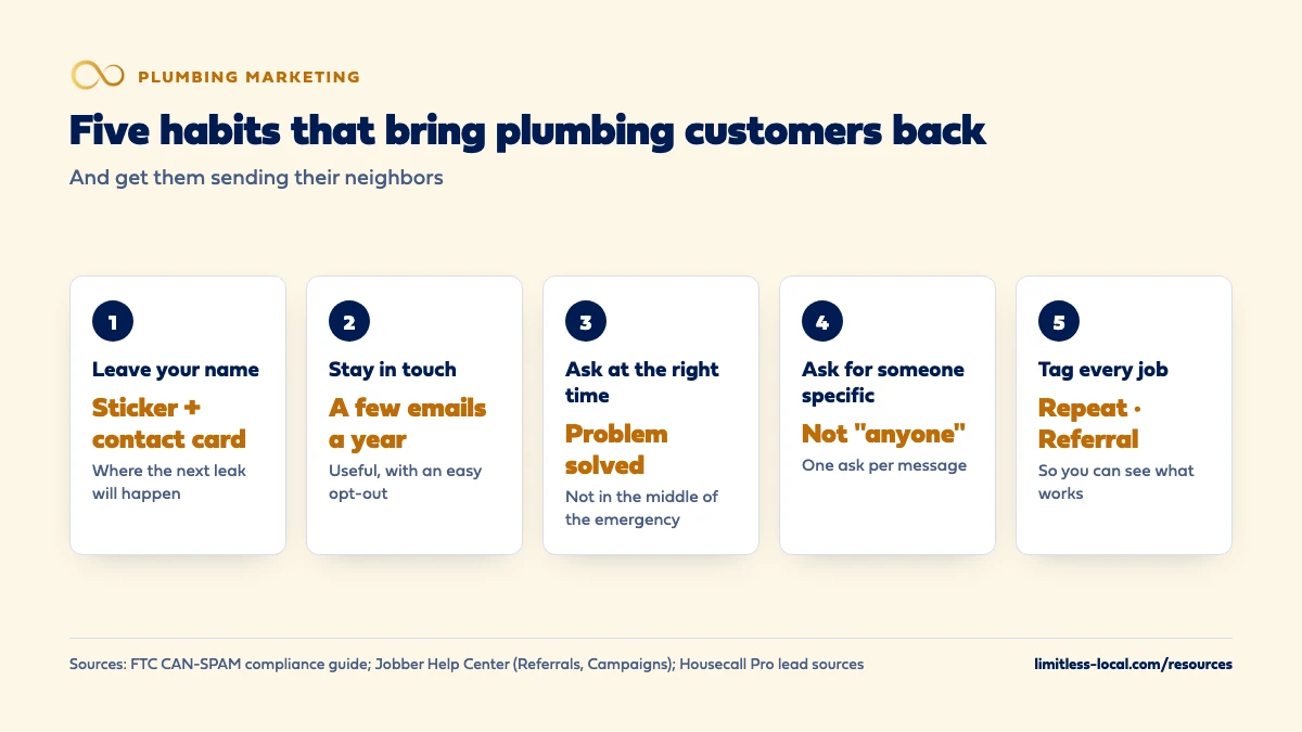 Five habits that bring plumbing customers back: leave your name with a sticker and contact card, stay in touch with a few useful emails a year, ask for referrals once the problem is solved, ask for someone specific with one ask per message, and tag every repeat and referral job