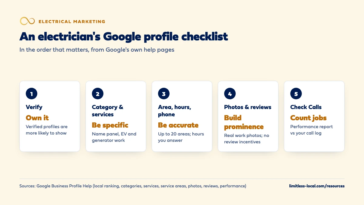 Five-step checklist for an electrician's Google Business Profile: verify and own it, pick a specific category and name panel, EV and generator services, set up to 20 service areas and accurate hours and phone, build prominence with real photos and genuine reviews, and check the Calls number against your call log