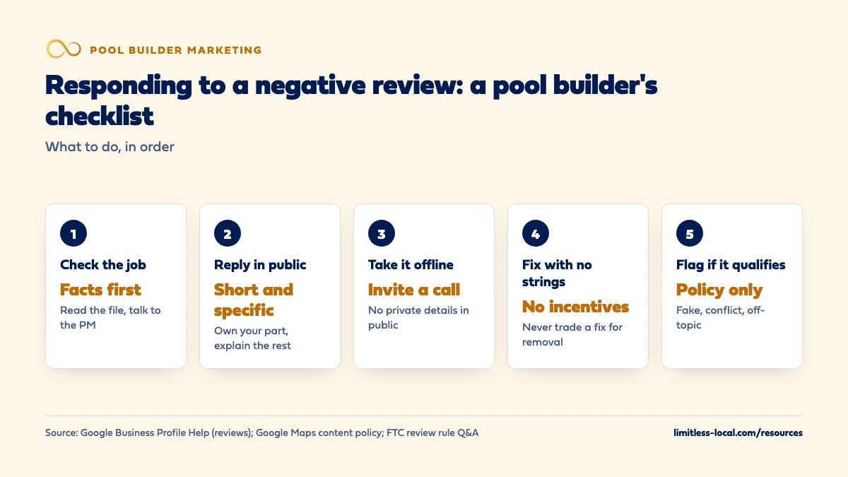 Responding to a negative review, a pool builder's checklist in order: check the job facts first, reply in public short and specific, take it offline with an invitation to call and no private details, fix the problem with no incentives tied to removal, and flag the review only if it breaks policy, such as fake, conflict of interest or off-topic