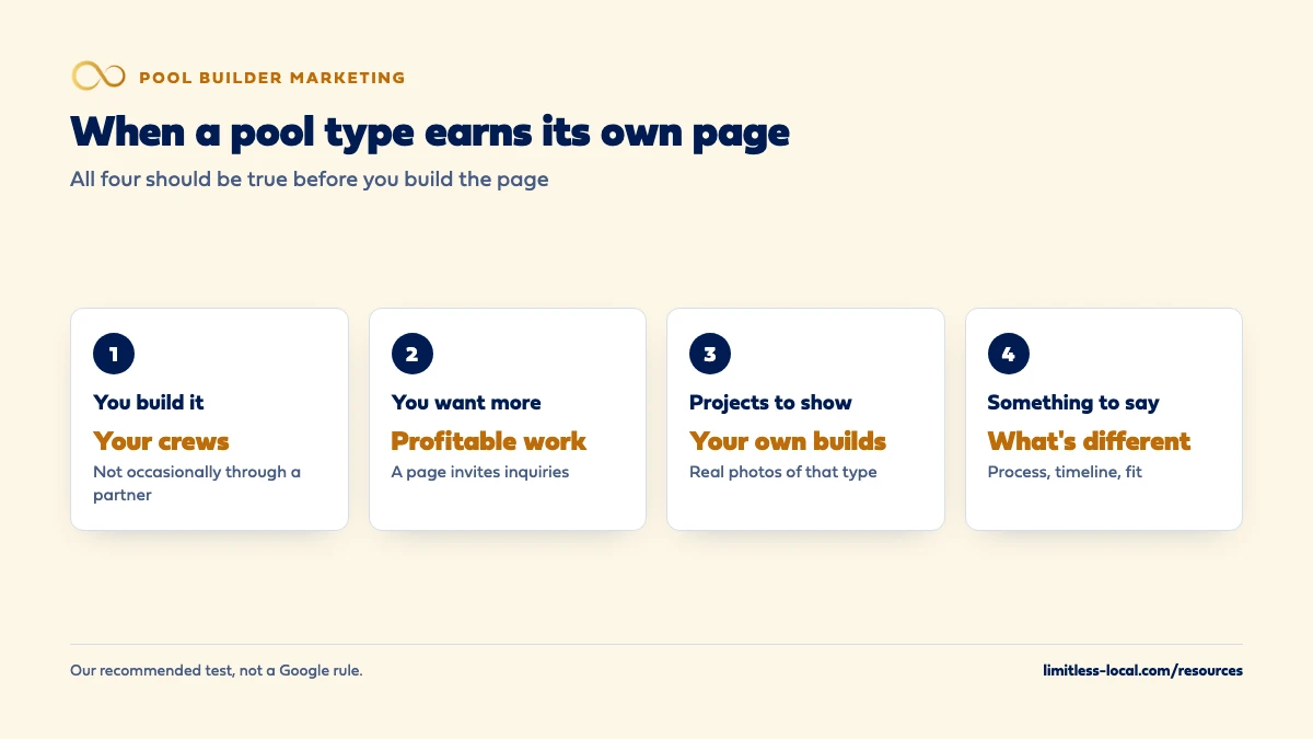 Four tests for when a pool type earns its own page: you build it with your own crews, you want more of that work, you have your own projects of that type to show, and you can say what's different about its process, timeline and fit