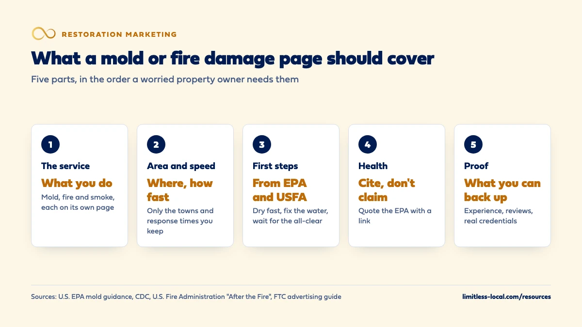 Five parts of a mold or fire damage page: the service you do, the area and response time you can keep, first steps from the EPA and USFA, health statements cited rather than claimed, and proof you can back up