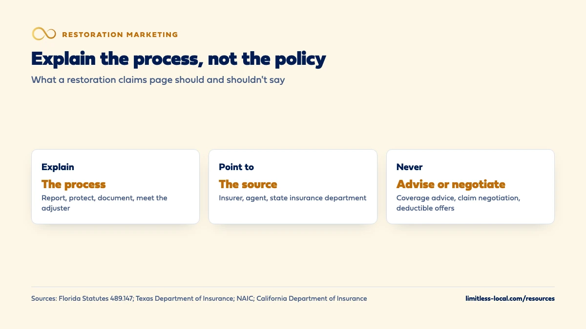 Explain the process, not the policy: explain the claims process of reporting, protecting, documenting and meeting the adjuster; point owners to their insurer, agent or state insurance department; and never advise on coverage, negotiate the claim or make deductible offers