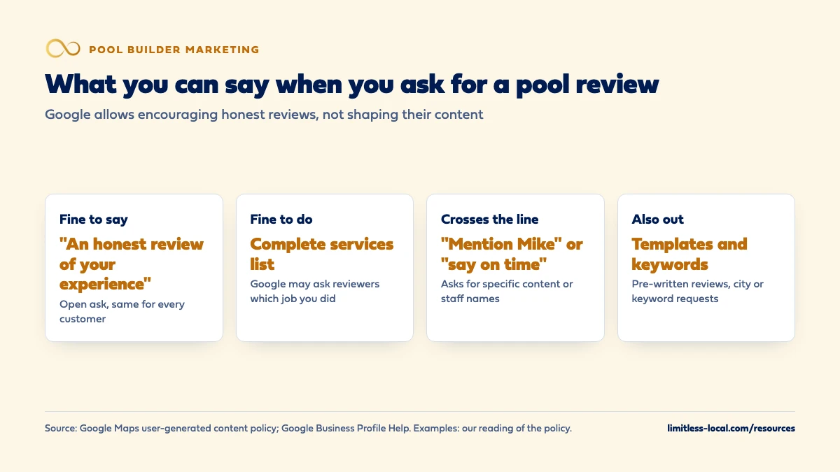 Comparison of what a pool builder can and can't say when asking for a Google review: an open ask for an honest review and a complete services list are fine; asking customers to mention staff, the timeline, keywords or a template crosses Google's line