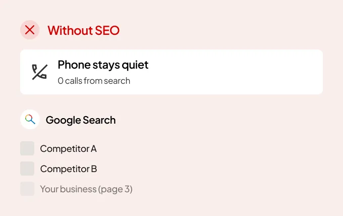 Without SEO: phone stays quiet and competitors outrank your business