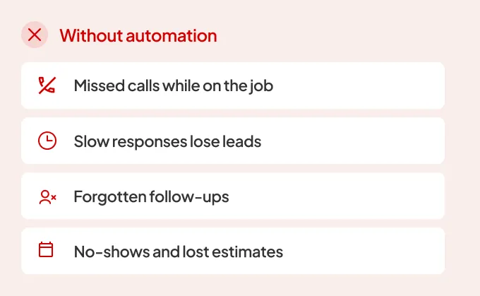 Without automation: missed calls, slow responses and forgotten follow-ups